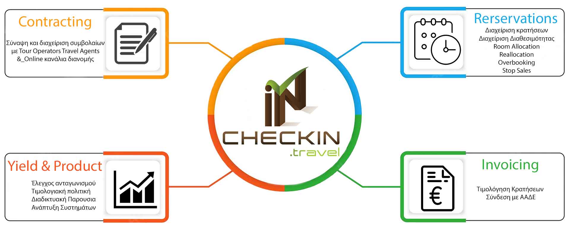 Checkin Services